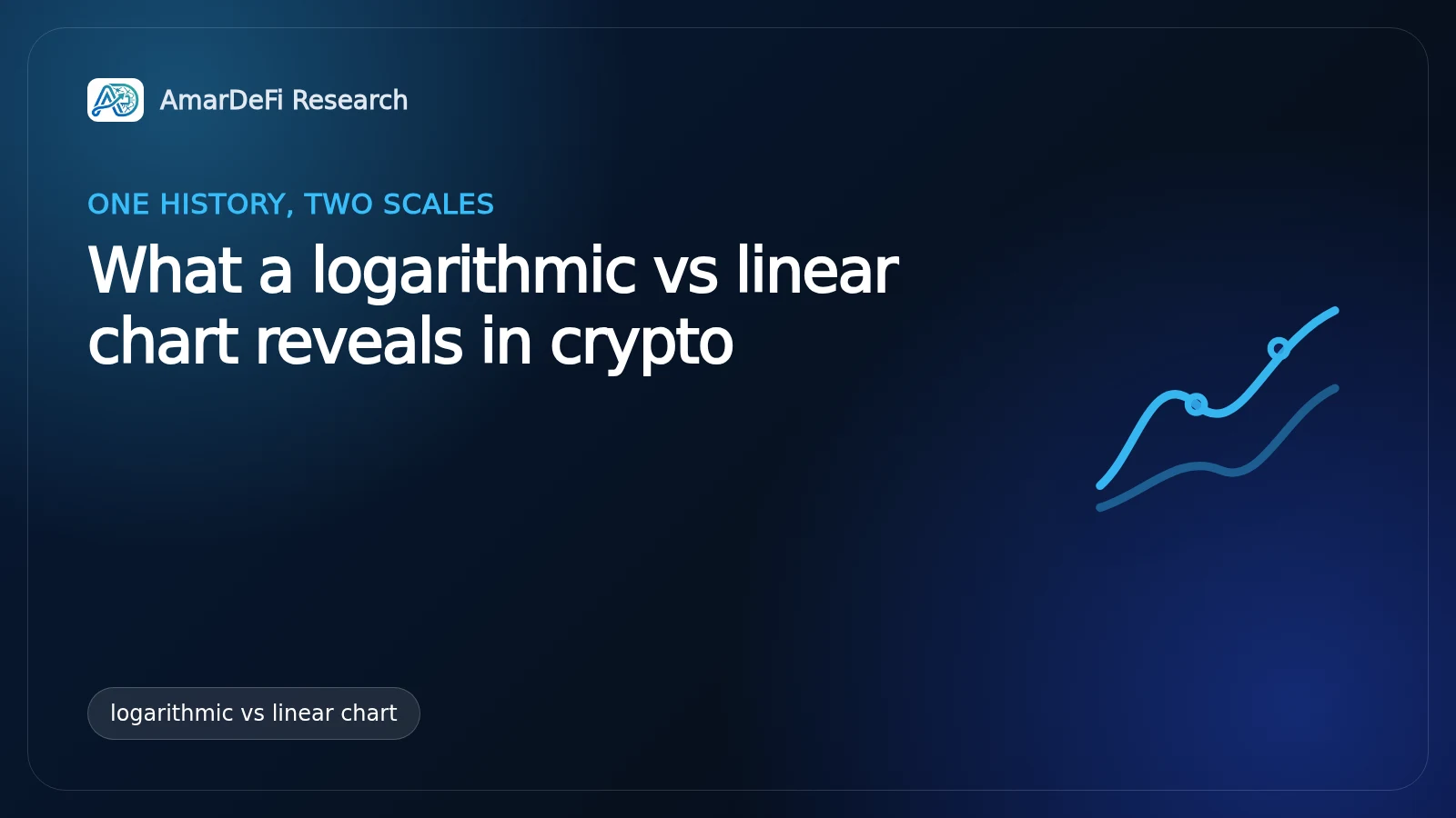 Conceptual split-screen illustration of one hypothetical crypto price series plotted on linear and logarithmic axes, with equal absolute moves and equal percentage moves highlighted